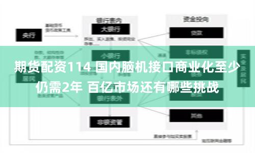 期貨配資114 國內腦機接口商業化至少仍需2年 百億市場還有哪些挑戰